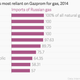 Image for article titled Europe’s move against Gazprom may defang Russia, but it won’t be easy